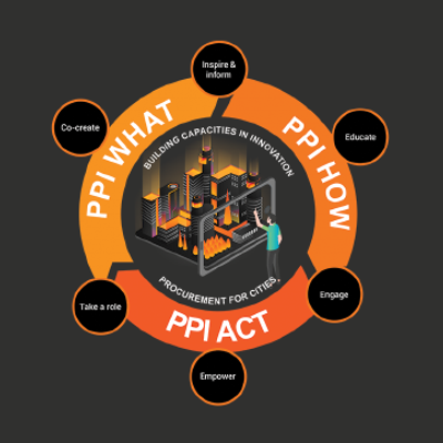 D3.1 Value proposition and Engagement Strategy